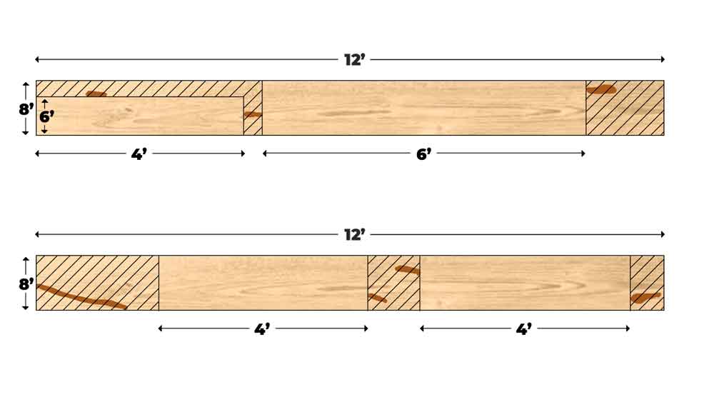 Phân hạng gỗ cứng xẻ Mỹ