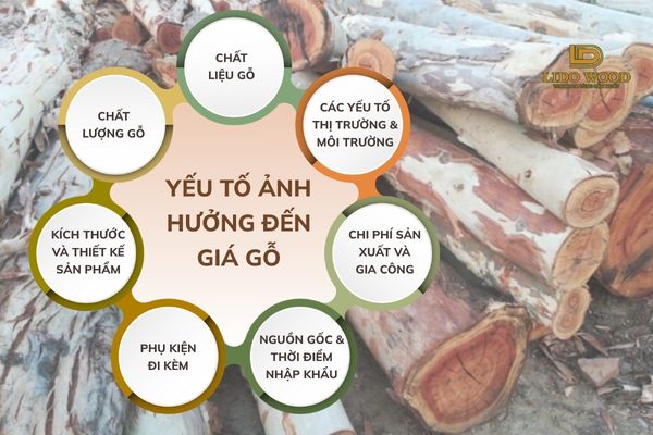 Những yếu tố ảnh hưởng đến giá gỗ