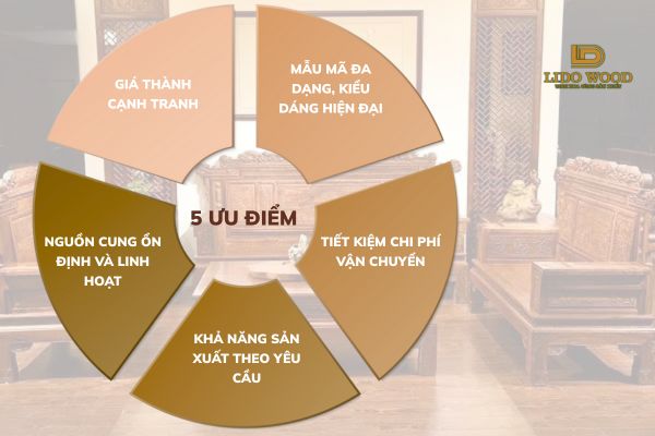 Ưu điểm khi nhập khẩu đồ gỗ nội thất Trung Quốc