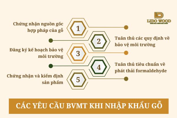 Các yêu cầu bảo vệ môi trường khi nhập khẩu gỗ