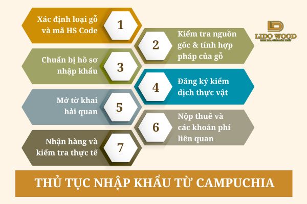 Thủ tục nhập khẩu từ Campuchia