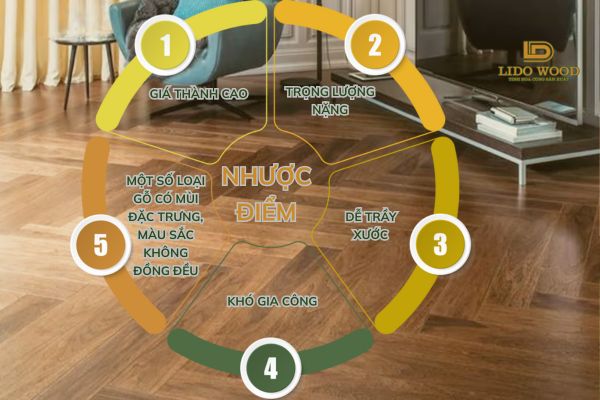 Nhược điểm của sàn gỗ nhập khẩu Nam Phi