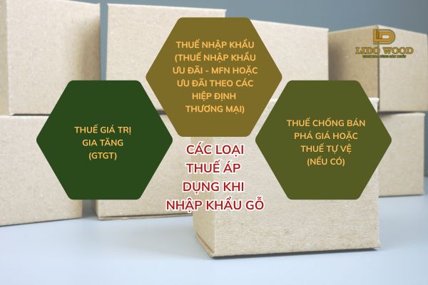 Các loại thuế áp dụng khi nhập khẩu gỗ