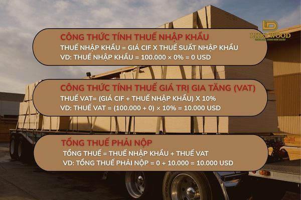 Hướng dẫn tính thuế nhập khẩu gỗ và đồ nội thất