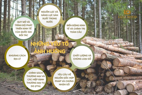 Những yếu tố ảnh hưởng đến lựa chọn quốc gia nhập khẩu