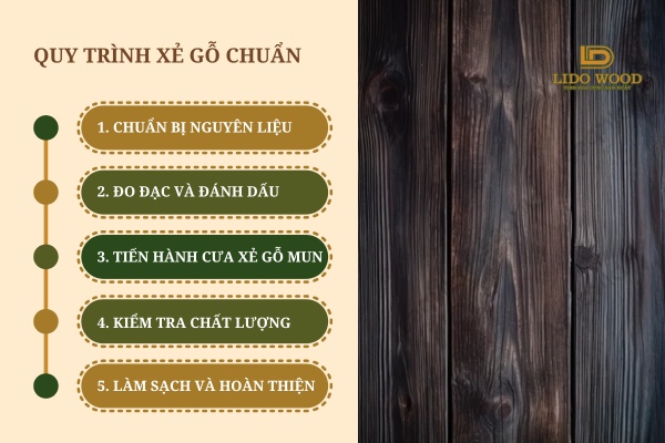 Quy trình xẻ gỗ chuẩn