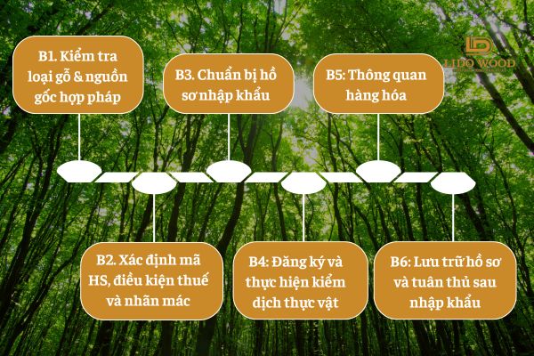 Thủ tục nhập khẩu gỗ mun về Việt Nam