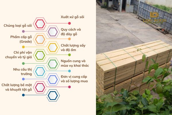 Yếu tố ảnh hưởng đến giá gỗ sồi nhập khẩu xẻ sấy