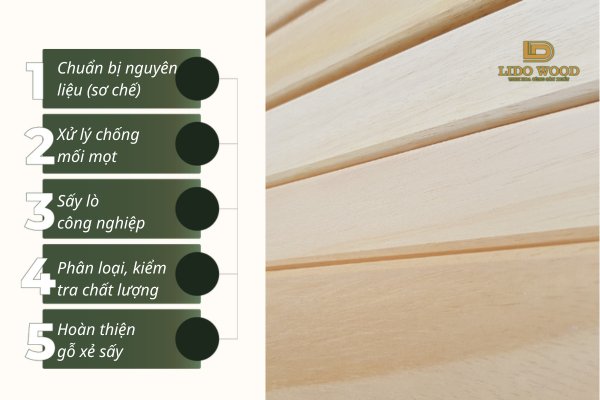 Quy trình sản xuất gỗ thông xẻ sấy tiêu chuẩn